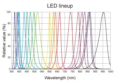 CME-L1000  LED光化學反應儀