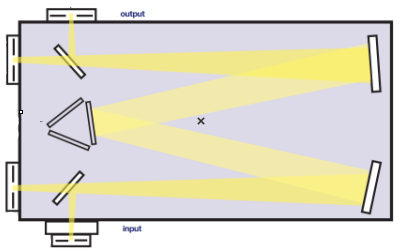雙光柵單色儀CME-Mo151-單色儀-monochromator