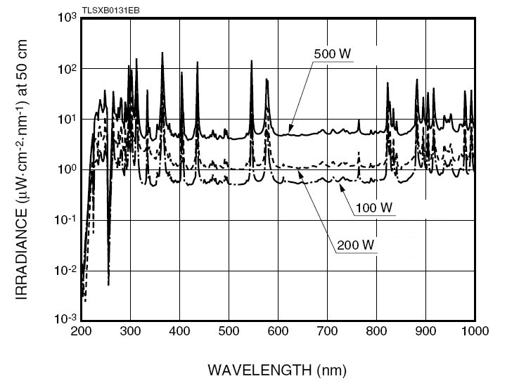 汞氙燈光源 CME-MX係列  Mercury-Xenon Light Source 