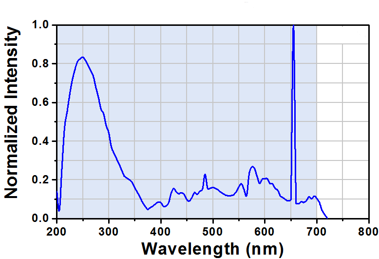 深紫外氘燈光源   CME-D2000    高校科研單位推薦使用