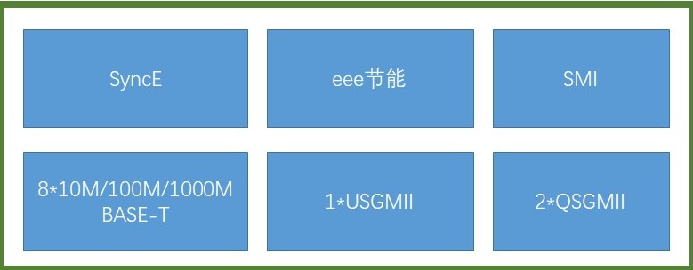 国产PHY