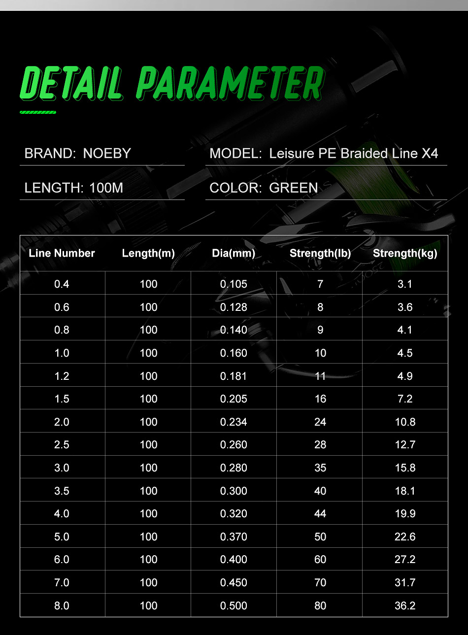 Buy NOEBY Leisure X4 PE Braid Multi-Colour 1000m 80lb online at