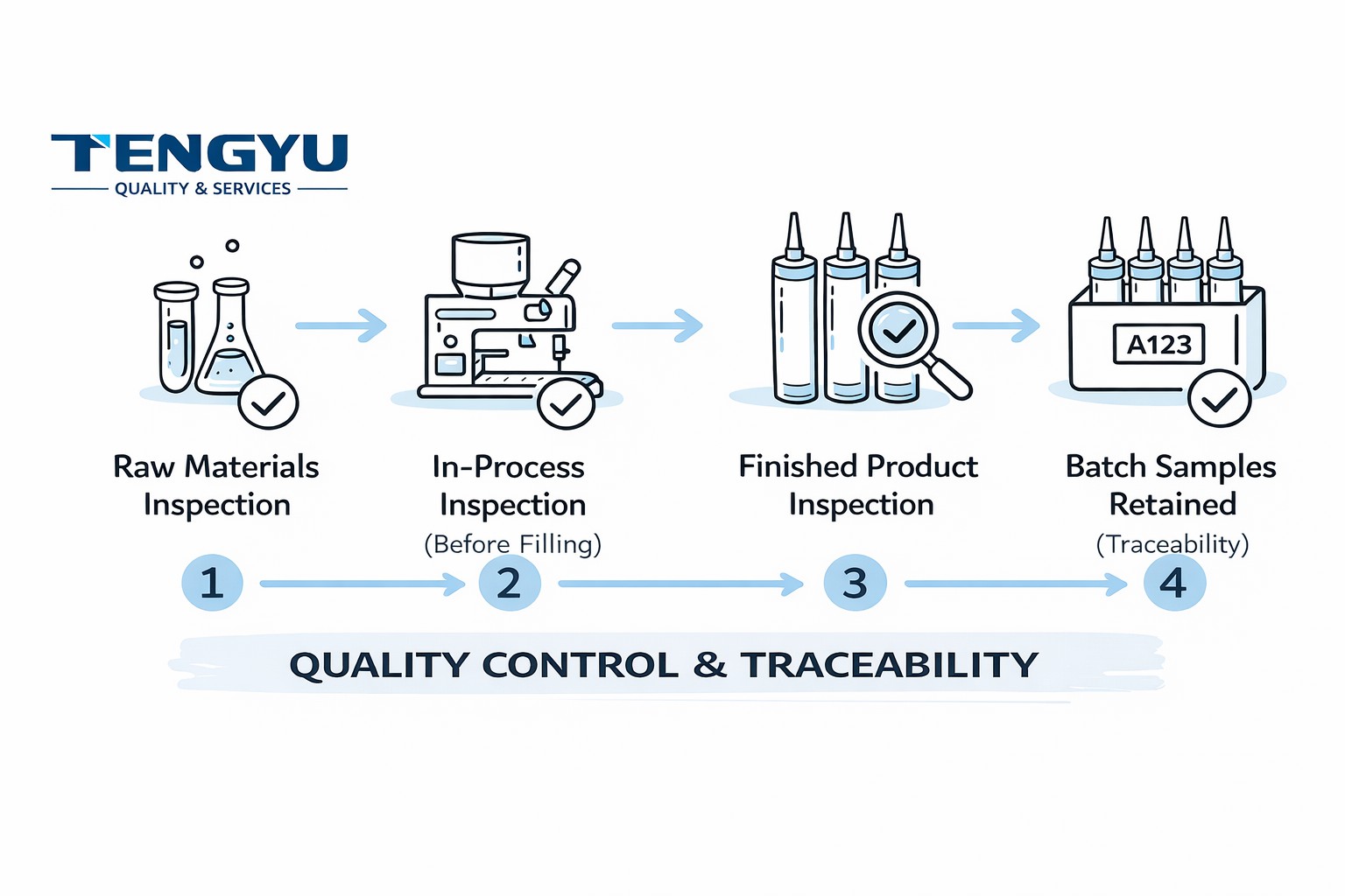 Inspectors evaluating adhesive products in QC