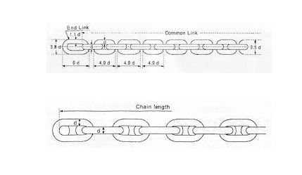 What is Anchor Chain - Everything You Should Know