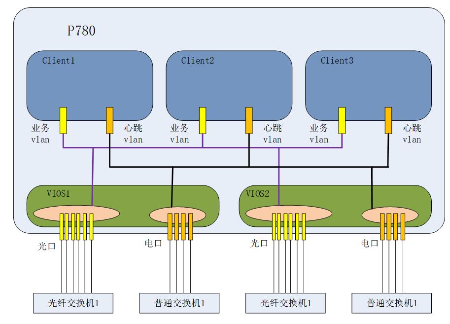 PowerVM的小型机虚拟化解决方案,易德泰丰（北京）信息技术有限公司