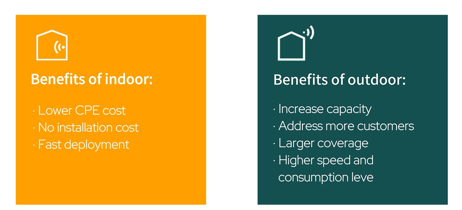 Amazing AirFiber---5G Outdoor CPE Aurora O2 Pro