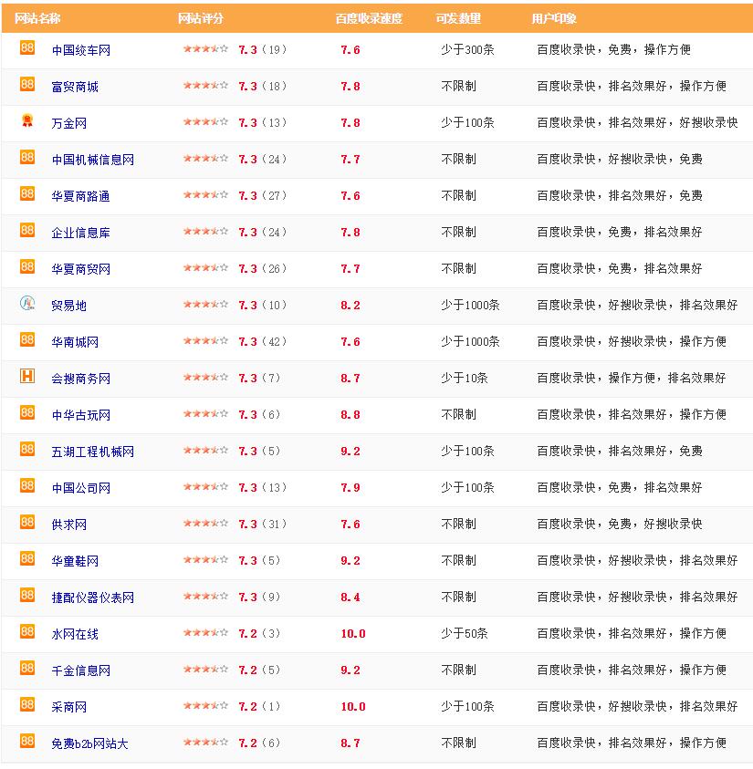 B2B网站推广平台（2）