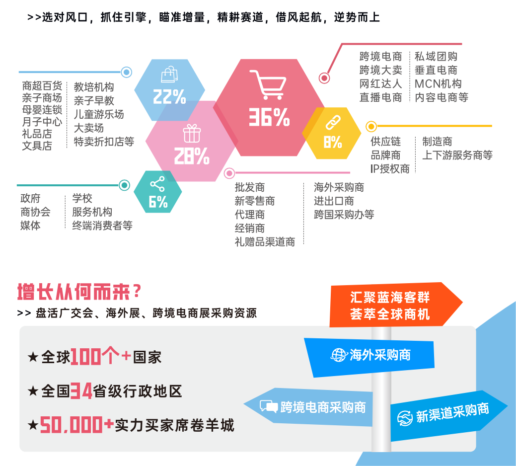 图片展示